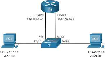 FIGURE 4-1
