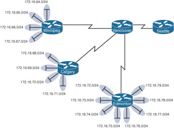 FIGURE 4-1