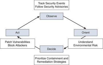 Figure 4-2