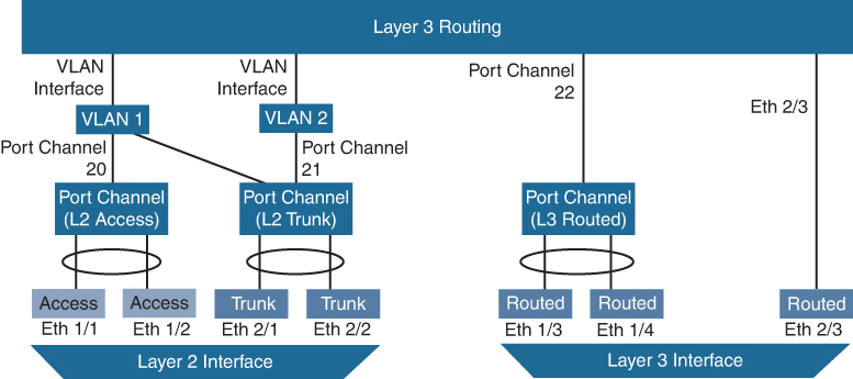 Figure 4-2