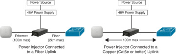 FIGURE 4.2