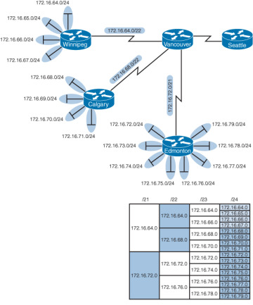 FIGURE 4-2