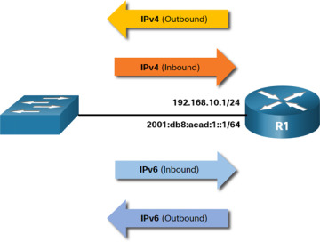 FIGURE 4-3