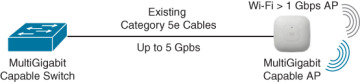 FIGURE 4.3
