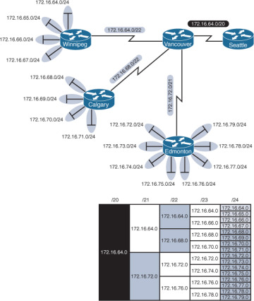 FIGURE 4-3