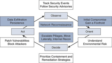 Figure 4-4