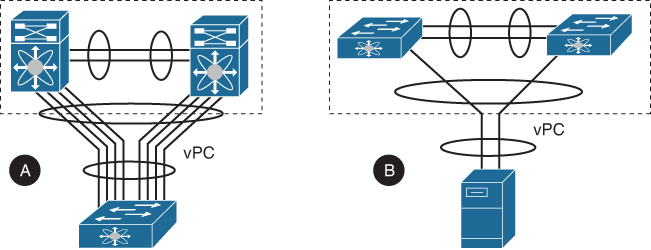 Figure 4-4