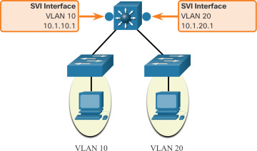 FIGURE 4-4