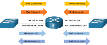 FIGURE 4-4