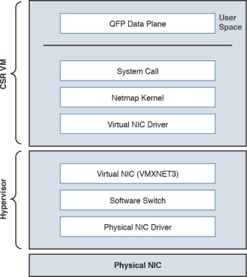Figure 4-5