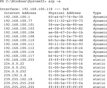 FIGURE 4.6