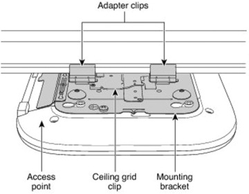 FIGURE 4-6