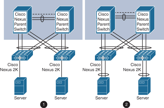 Figure 4-6