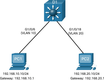 FIGURE 4-6