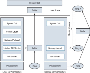 Figure 4-6