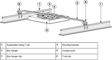 FIGURE 4.7