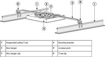 FIGURE 4-7