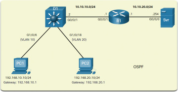 FIGURE 4-7