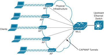FIGURE 4.10