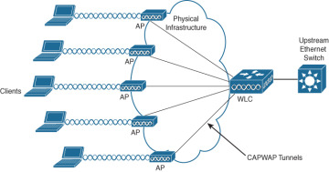FIGURE 4-10