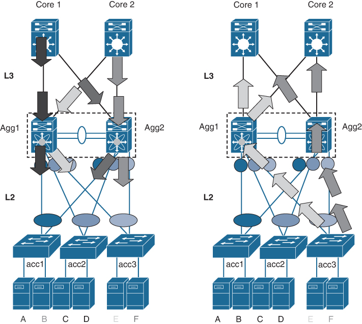 Figure 4-11