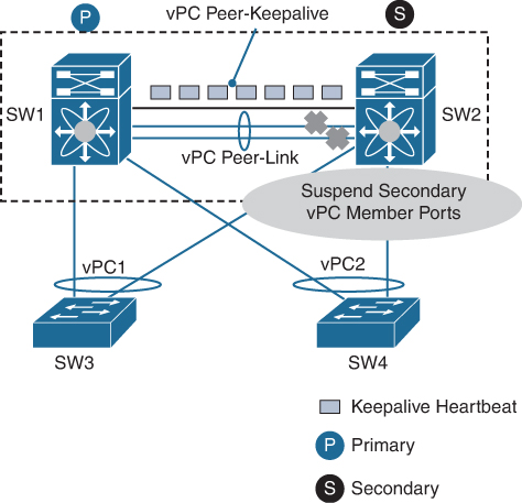 Figure 4-12