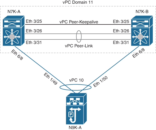 Figure 4-14