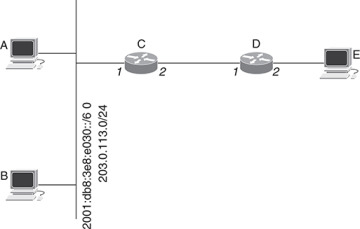 FIGURE 4.16