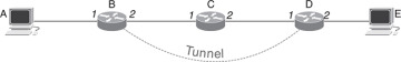 FIGURE 4.18