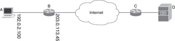 FIGURE 4.19