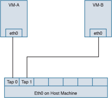 Figure 4-46