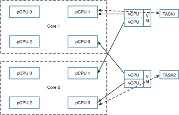 Figure 4-49