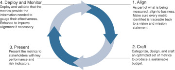 Figure 5-1