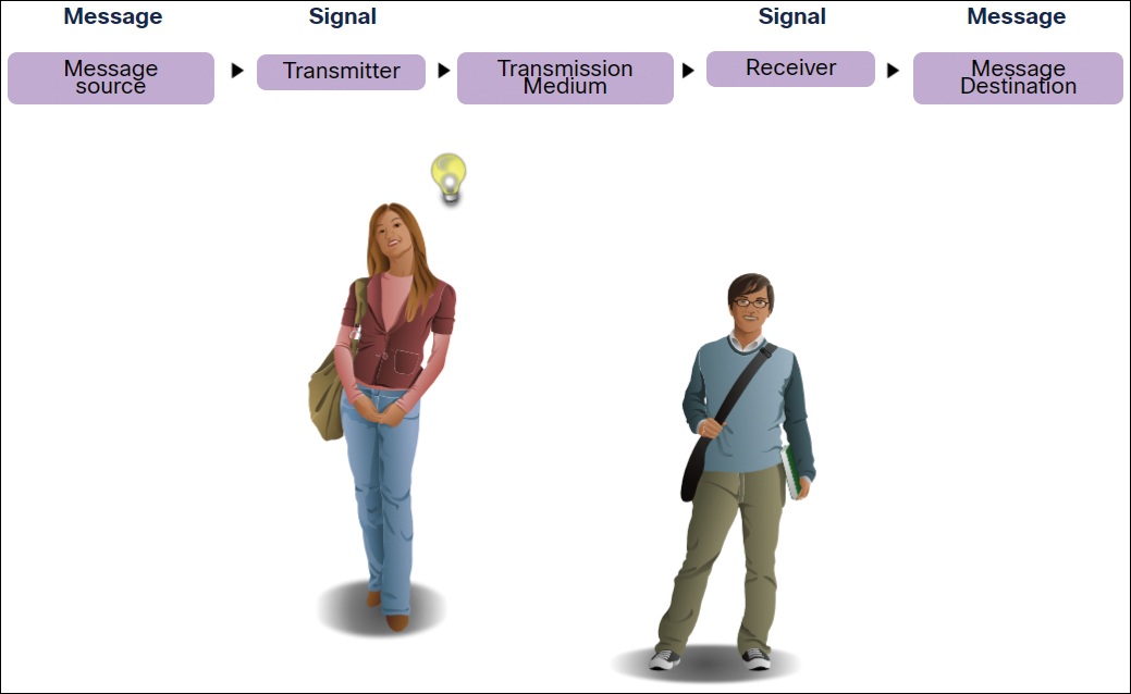 Figure 5-1