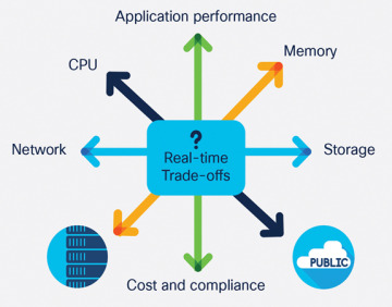 Figure 5-1