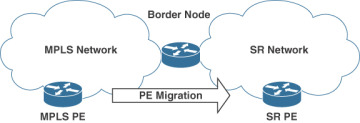FIGURE 5.1