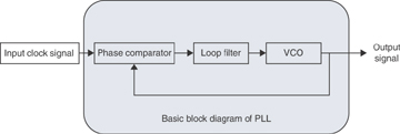Figure 5-3