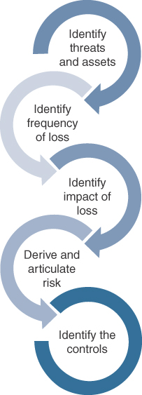 Figure 5-3