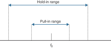 Figure 5-4