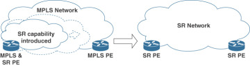 FIGURE 5.4