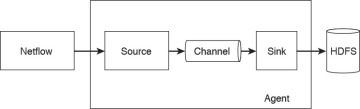 Figure 5-5