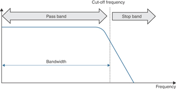 Figure 5-5