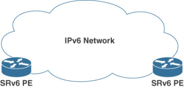 FIGURE 5.5