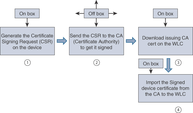 FIGURE 5-6