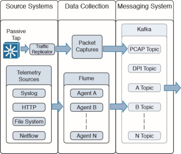 Figure 5-6