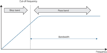 Figure 5-6