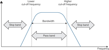 Figure 5-7