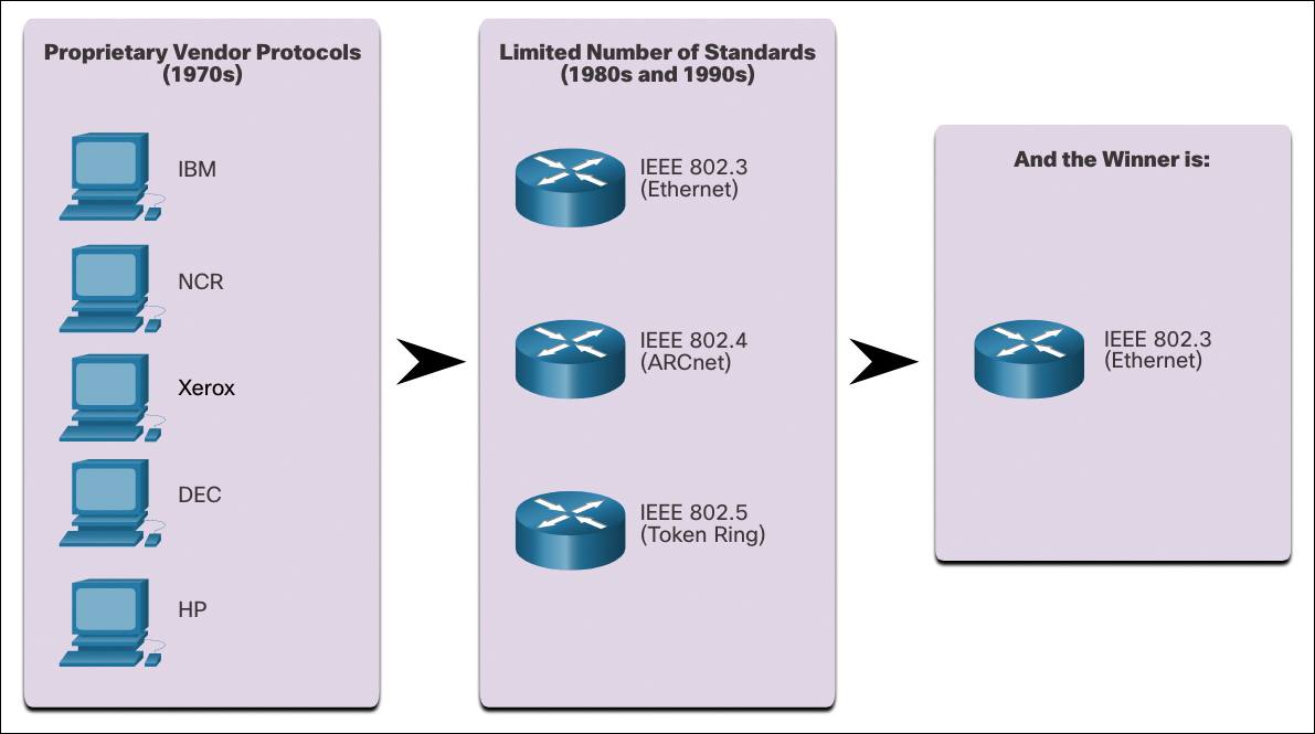 Figure 5-8