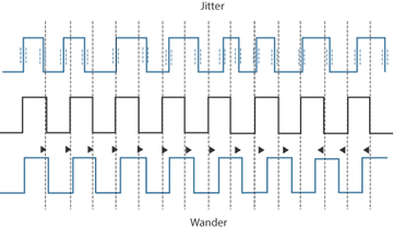 Figure 5-8