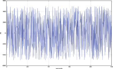 Figure 5-9